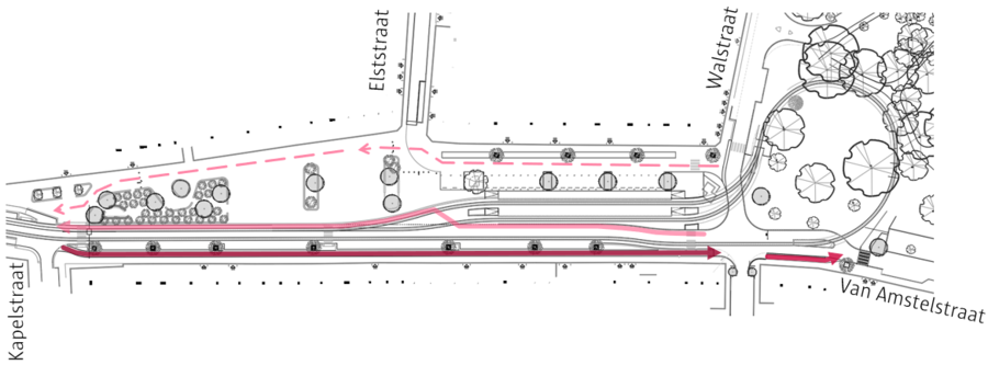 Fietsroutes Fietsroutes